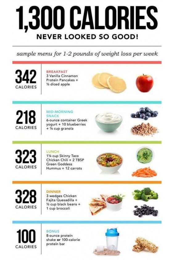 Simple 1300 calorie meal plan